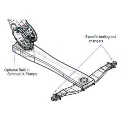 Tool Change